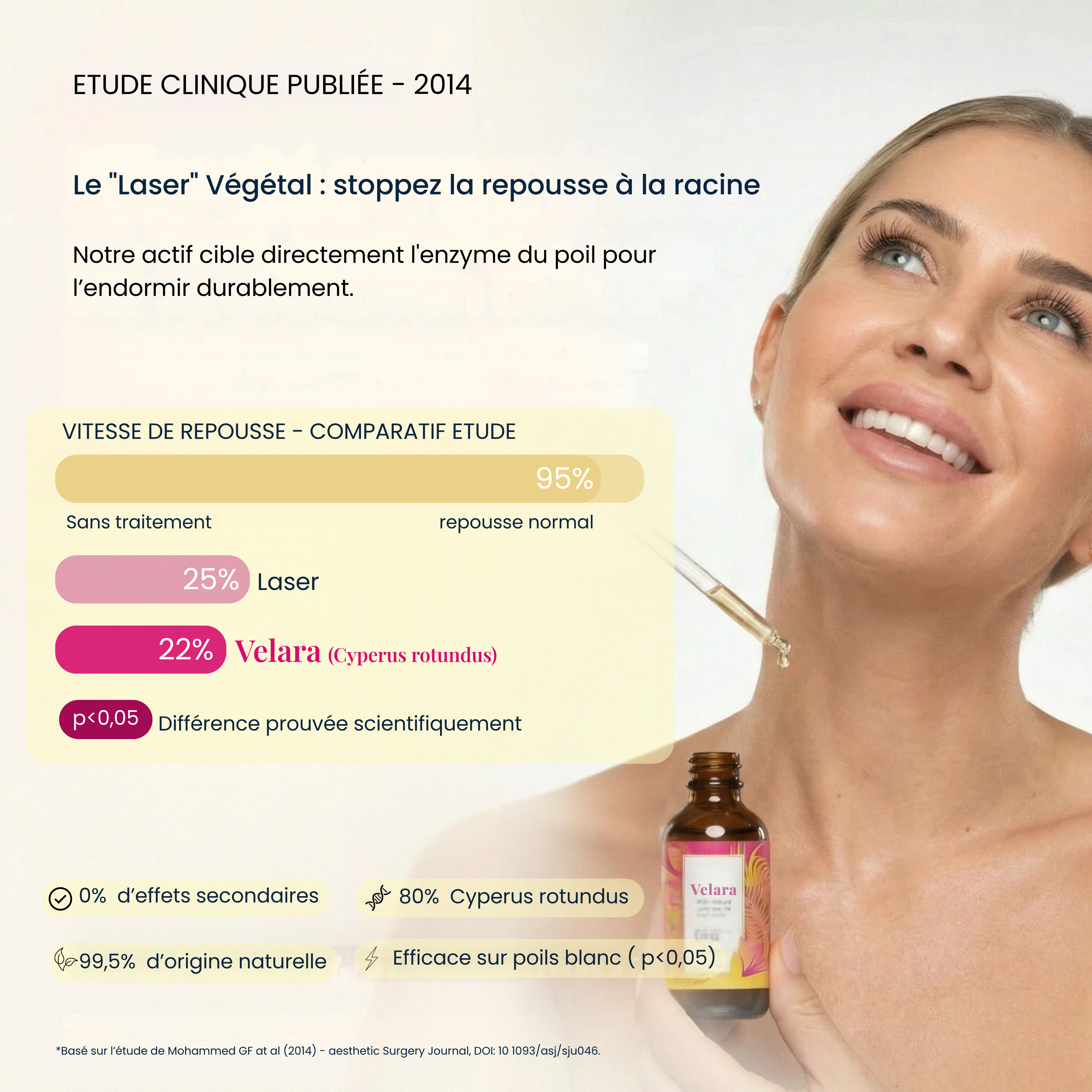 Sérum Velara : Stop-Repousse Poils & Peau de Soie